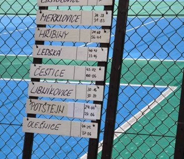 Memoriál Mirka Frýdy - Častolovice 